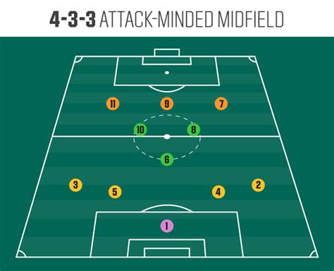 Amy's Role in the Midfield
